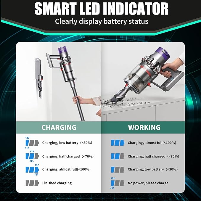 EGR Battery Replacement Compatible with Dyson V10 Animal/Absolute/Fluffy/Motorhead SV12 Cordless Stick Vacuum Cleaner with 2 Filters (Not Fit V8 and SV10)