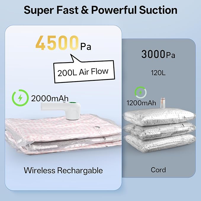 Travel Vacuum Storage Bags with Cordless Rechargeable Pump, Space Saver Compression Packing Seasonal Seal Bag for Clothing Bedding Blanket Pillows (9 Combo+Wireless Pump)
