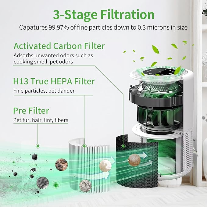 Core 200S Replacement Filter Fit for Levoit Air Purifier, Core 200S-RF 3-Stage Activated Carbon True H13 HEPA Replacement Filter Compatible with LEVOIT Core 200 Air Purifier, 1 Pack