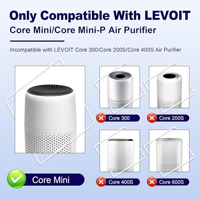 Core Mini Smoke Remover Replacement Filter for LEVOIT Core Mini and Core Mini-P Air Purifier, 3-in-1 H13 Grade True HEPA and Activated Carbon, Core Mini-RF-SR, 6 Filter & 10 Fragrance Sponge, Blue