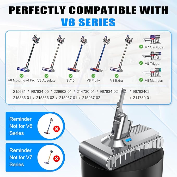 JUNWOOD Upgraded 8000mAh Replacement for Dyson V8 Battery 21.6V Li-ion Compatible with SV10 215681 967834-05 V8 Absolute Animal Motorhead Fluffy Series Cordless Vacuum