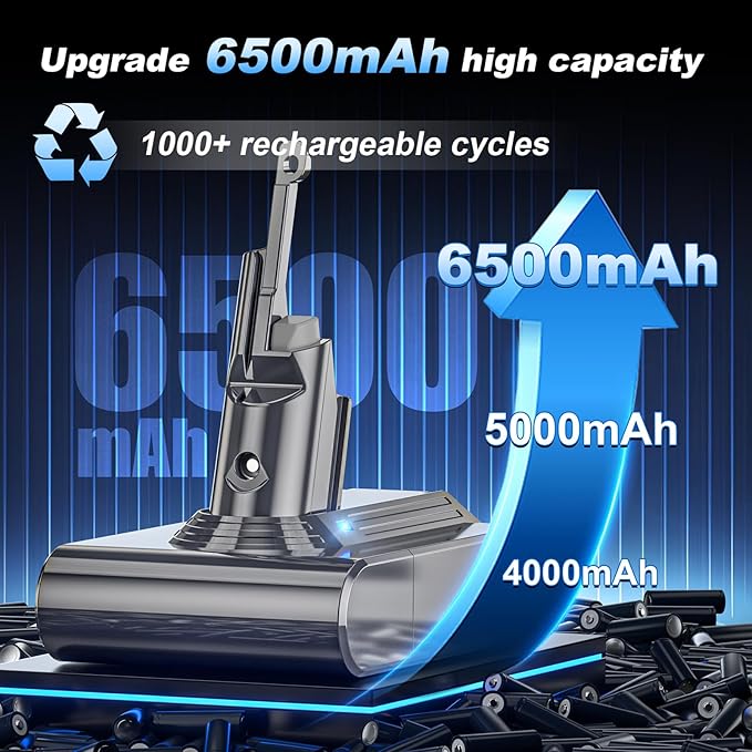 6500mAh V7 Battery Replacement Compatible with Dyson SV11 V7 Animal V7 Motorhead V7 Trigger V7 Mattress V7 Extra V7 HEPA V7 Absolute Handheld Vacuum Cleaners 3 Filters and 3 Screws Included