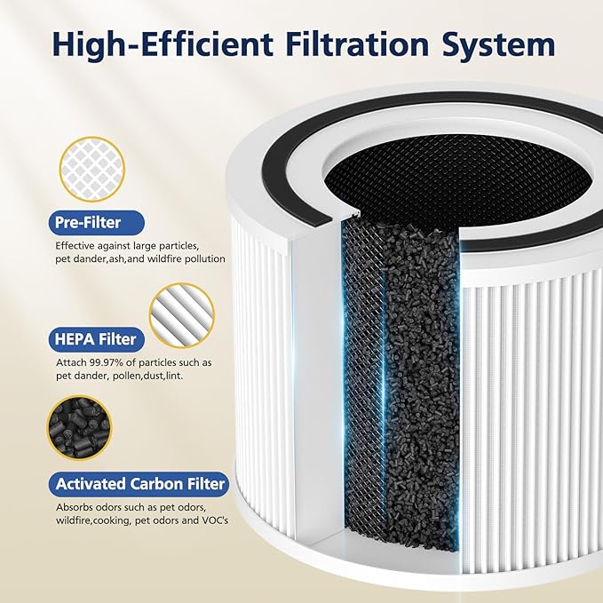 240 Replacement Filter Compatible with PuroAir 240 HEPA Air Purifier, 3-in-1 Hepa and Activated Carbon HP-14 filter for 99.97% Air Pollutants, Odor and Smoke, 2 Pack
