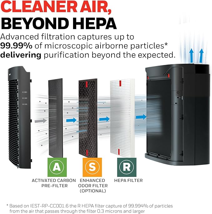 Honeywell HEPA Air Purifier for Home, 938 sq ft Rooms in 1 Hour, Turbo Clean, Reduces Allergens, Dust, Pollen, Pet Dander, All Smoke Types, Odors, Black, HPA5100B