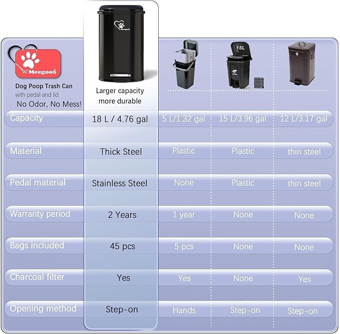 Dog Poop Trash Can Outside, Waste Bin with Lid and Removable Inner,Metal Rake Pooper Scoope,Odor Control for Indoor/Outdoor (Trash Can for Outdoors)