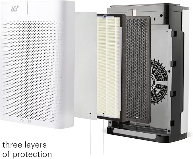 Brondell P700BB-W Pro Air Purifier Clean Air Filter Replacement Pack