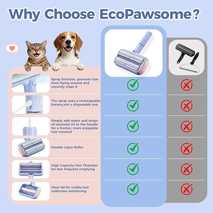 Pet Hair Remover, Pet Hair Removal Tool, Reusable Lint Roller with Double Roller,Cat and Dog Hair Remover for Furniture, Couch, Carpet, Car, Dual Trapping compartments with Spray Function