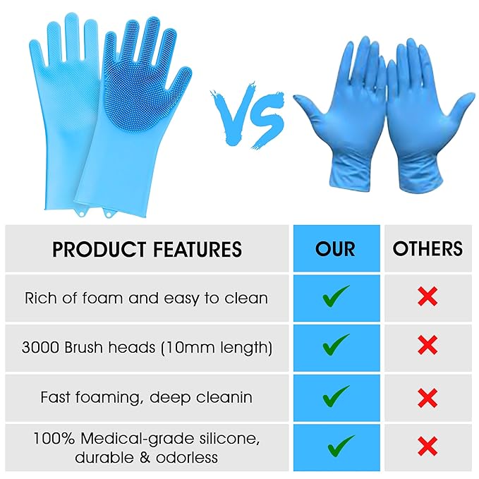 ZENELANEP High-Density Silicone Pet Grooming Gloves with Enhanced Five Finger Design for Bathing, Massaging Dogs and Cats (Blue)