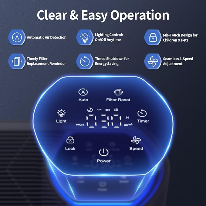 Powerful Air Purifiers for Home Large Room Up to 2400 Ft², ECOSELF HEPA Air Purifier with PM 2.5 Air Quality Display 20dB Sleep Mode, Air Purifiers for Bedroom Office Living Room HAP602 Black
