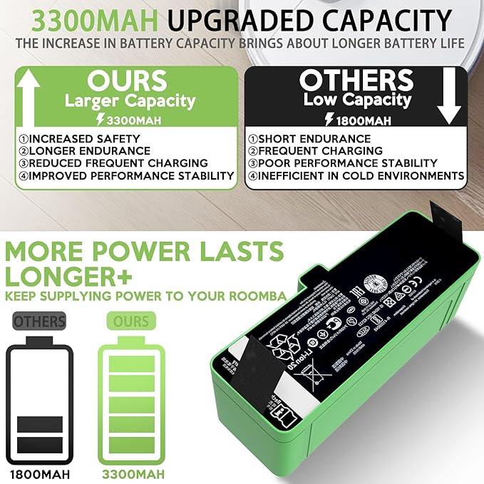 Dentsing Upgraded 3300mAh Replacement Battery 1800LI for iRobot Roomba 500/600/700/800/900 Series Compatible with Roomba 895 890 877 695 690 680 677 675 670 665 640 960 965 970 860 850 805 4376392