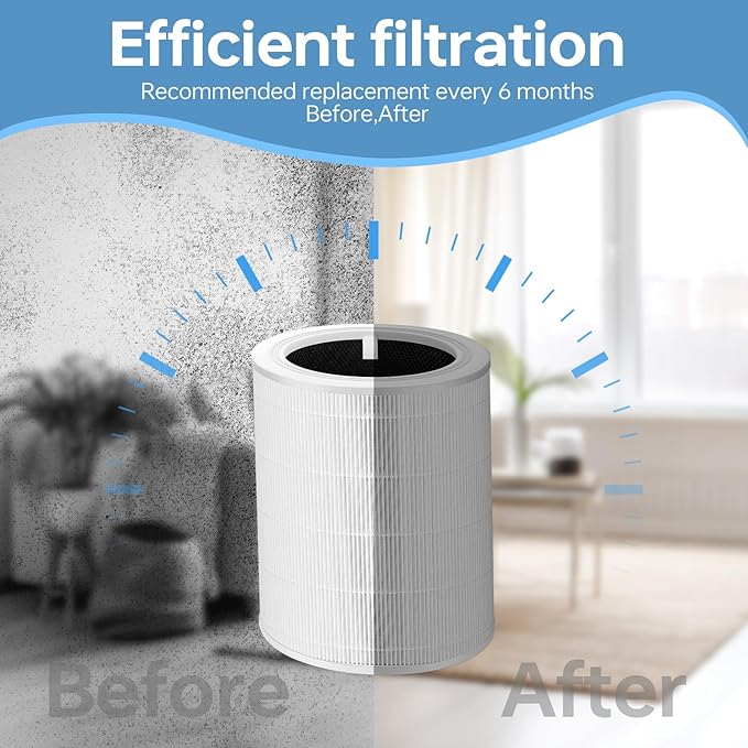 Core 600S Replacement Filter Compatible With Levoit Core 600s, 3-In-1 High-Efficiency Filter And Activated Carbon Filter, Part#Core 600S-Rf for Home Dust/Smoke Odors/Pet Dander Removing, 2Pack, White