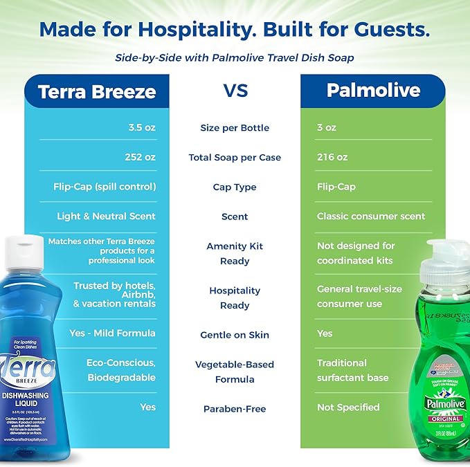 Terra Breeze 1-Shoppe All-in-Kit Hotel Liquid Dish Soap Detergent, 3.5 oz (Case of 36)