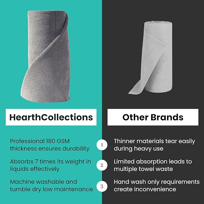 Microfiber Cleaning Cloth Roll, Reusable Tear Away Towels, Ultra Absorbent Dish Rags for Car, Home, Garage (Grey 180 GSM Thickness)