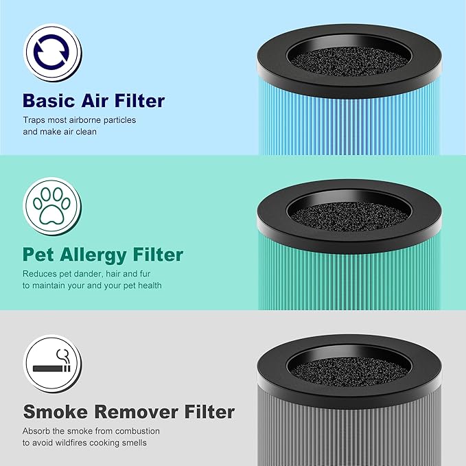 MK01 & MK06 True HEPA Filter Replacement Compatible with Aroeve MK01, MK06, ToLife TZ-K1 and Kloudi DH-JH01 Air Purifier, Pet Dander Version, Green, 4 Pack