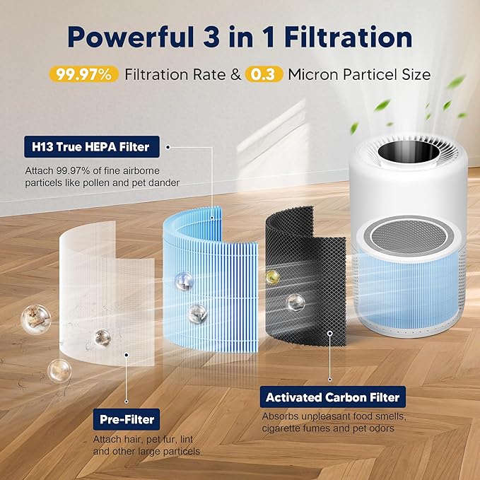 Core 200S Smoke Remover Replacement Filter Compatible with LEVOIT Core 200S and Core 200S-P Smart WiFi Air Purifier, 3-in-1 H13 True HEPA Activated Carbon Filter, Core 200S-RF-SR, Blue, 3 Pack