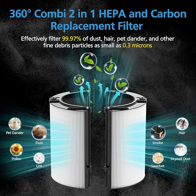 2 Pack Combi 360°Glass HEPA+Activated Carbon Filter For Dyson TP09 TP07 TP06 TP04 TP10 TP4A TP7A HP04 HP06 HP07 HP09 HP10 HP4A HP7A PH01 PH02 PH03 PH04 PH3A DP04 Air Purifier, #965432-01