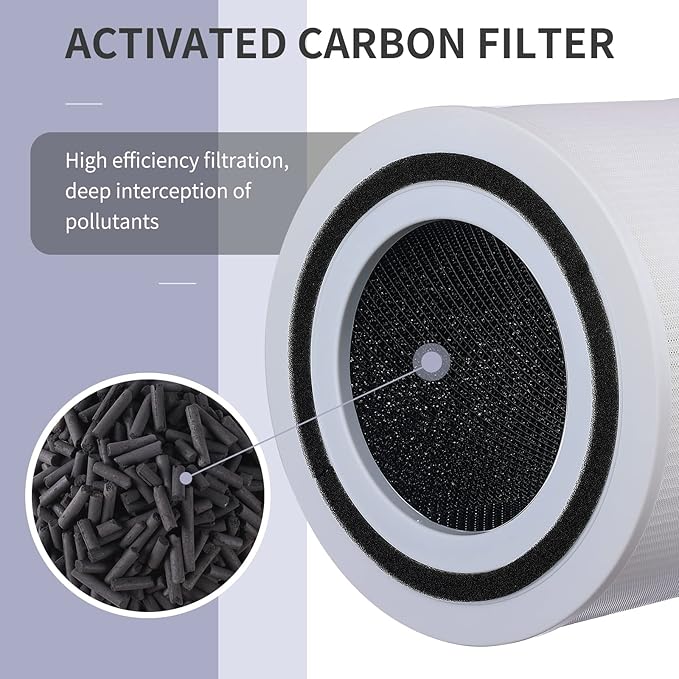 2 Pack Air Purifier replacement filter for Levoit Core 300 and Core 300S VortexAir Air Purifier, H13 true hepa filter Core 300-RF White