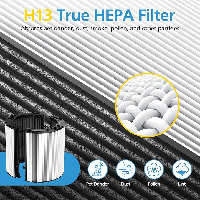 Combi 360°Glass HEPA+Activated Carbon Filter For Dyson TP09 TP07 TP06 TP04 TP10 TP4A TP7A HP04 HP06 HP07 HP09 HP10 HP4A HP7A PH01 PH02 PH03 PH04 PH3A DP04 Air Purifier,965432-01
