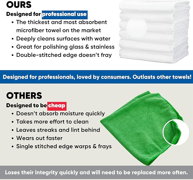 Microfiber Wholesale 16" x 24" Pro Multi Surface Microfiber Towels | 6 Pack (White)