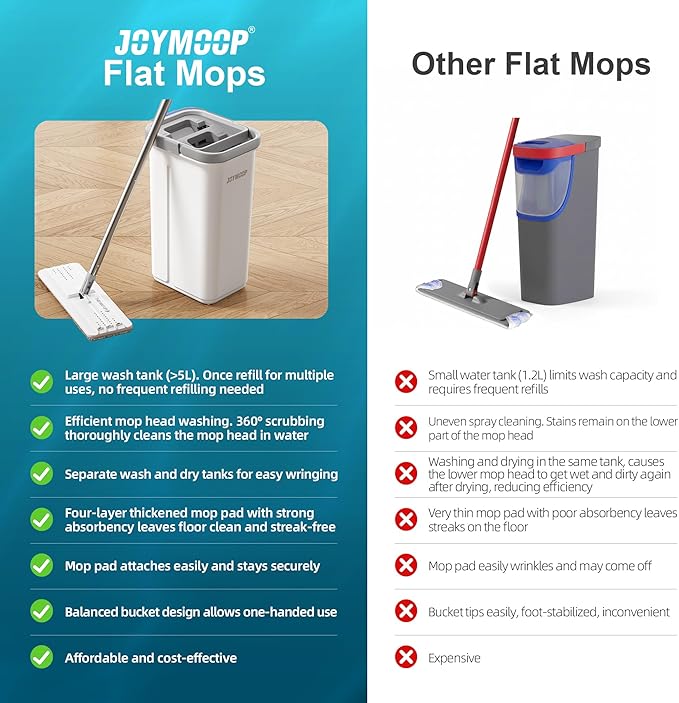 JOYMOOP Mop and Bucket with Wringer Set, Hands Free Flat Floor Mop and Bucket, 60" Mop with 5 Reusable Microfiber Pads, Wet and Dry Use, Floor Cleaning System