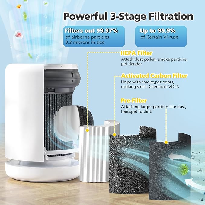 Air Mini PECO-HEPA Replacement Filter Compatible with Molekule Air Mini/Mini+ Air Purifier, Advanced 3-in-1 Filtration for 99.97% Air Pollutants, Odor and Smoke, Tri-Power Air Mini Air Filter, 2 Pack