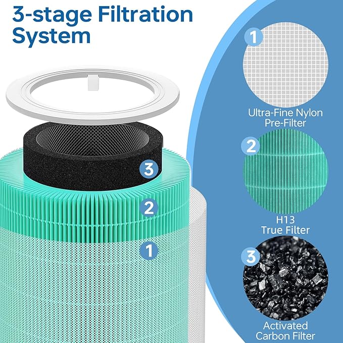 Core 600S Replacement Filter Compatible With Levoit Core 600s, 3-In-1 High-Efficiency Filter And Activated Carbon Filter, Part#Core 600S-Rf for Home Dust/Smoke Odors/Pet Dander Removing, 2Pack, Green