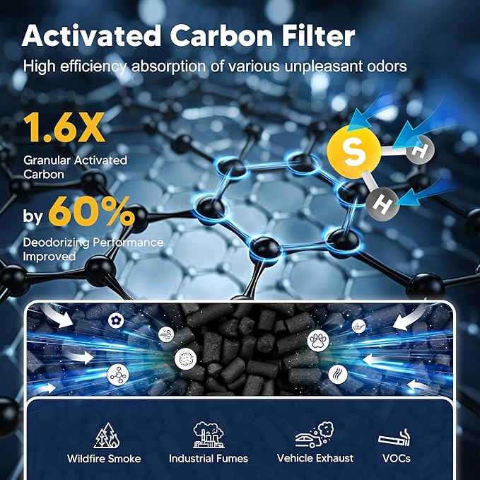 Core Mini Smoke Remover Replacement Filter for LEVOIT Core Mini-P Air Purifier, 3-in-1 High-Efficiency H13 True HEPA Activated Carbon Filter, Core Mini-RF-SR, 4 Filter & 10 Fragrance Sponge, Blue