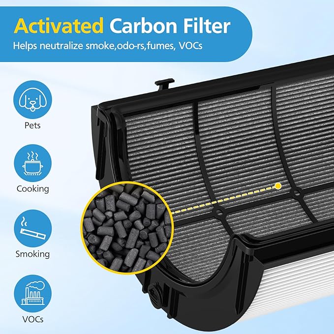 2 Pack Combi 360°Glass HEPA+Activated Carbon Filter For Dyson TP09 TP07 TP06 TP04 TP10 TP4A TP7A HP04 HP06 HP07 HP09 HP10 HP4A HP7A PH01 PH02 PH03 PH04 PH3A DP04 Air Purifier, #965432-01