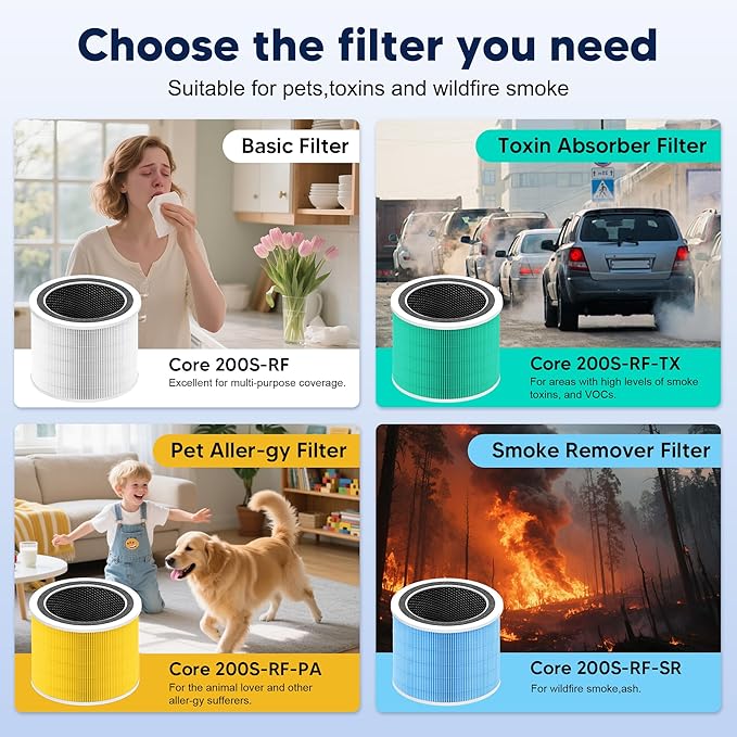 Core 200S Smoke Remover Replacement Filter Compatible with LEVOIT Core 200S and Core 200S-P Smart WiFi Air Purifier, 3-in-1 H13 True HEPA Activated Carbon Filter, Core 200S-RF-SR, Blue, 2 Pack