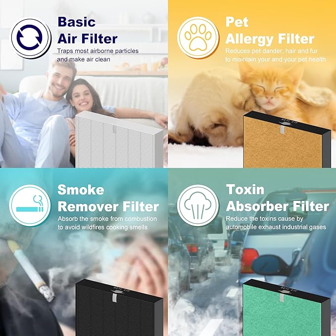 116130 Replacement Filter H for Winix 5500-2 AM80 Plasmawave Air Purifier, True HEPA Filter and Activated Carbon Filter Combo Pack, 3 Set
