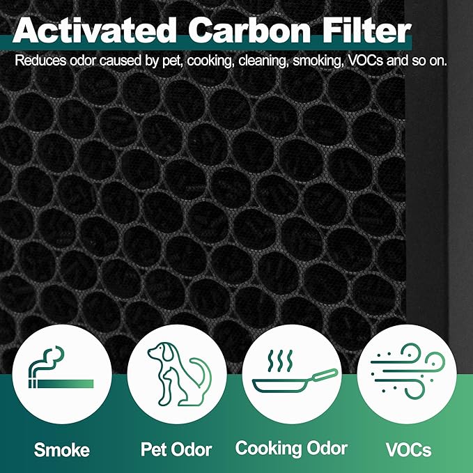 20500 H13 True HEPA Filter Replacement Kit Compatible with Honey-well 10500 (EV-10), 17000, 17005 Series Air Purifiers, Traps Airborne Particles & Odors(1 HEPA + 2 Carbon Pre-Filter)