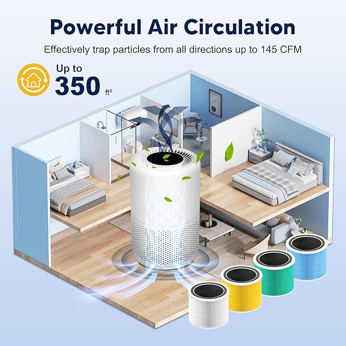 Core 200S Pet Care Replacement Filter Compatible with LEVOIT Core 200S and LEVOIT Core 200S-P Smart WiFi Air Purifier, 3-in-1 H13 True HEPA Activated Carbon Filter, Core 200S-RF-PA, Yellow, 3 Pack