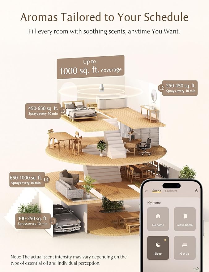 SF101S Smart Wi-Fi Waterless Ultrasonic Essential Oil Diffuser–100% Plant-Based,120-Day Natural Air Freshener & Aromatherapy scent Diffuser Covers 100㎡ for Home,Hotel-Peach Star Aura