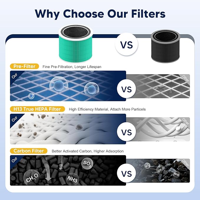 Core 200S Toxin Absorber Replacement Filter Compatible with LEVOIT Core 200S and Core 200S-P Smart WiFi Air Purifier, 3-in-1 H13 True HEPA Activated Carbon Filter, Core 200S-RF-TX, Green, 3 Pack