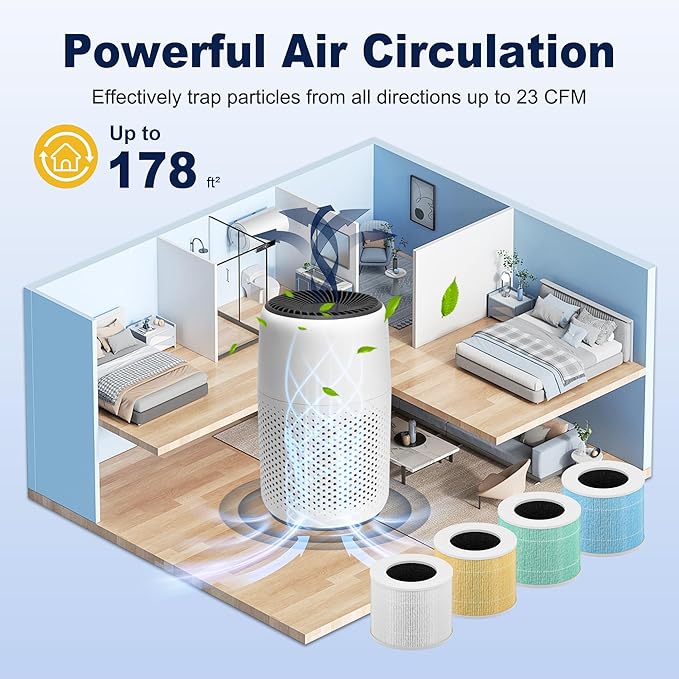 Core Mini Replacement Filter for LEVOIT Core Mini and Core Mini-P Air Purifier, 3-in-1 H13 Grade True HEPA and High-Efficiency Activated Carbon, Core Mini-RF, 6 Filter & 10 Fragrance Sponge