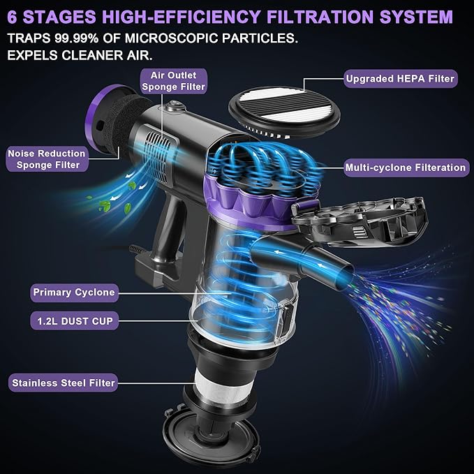 elezon F800 Corded Vacuum Cleaner 500W, 18KPa Powerful Suction, 23ft Long Cord, HEPA Filter, 1.2L Dust Capacity, 2-in-1 Handheld Stick Vacuum for Home Hardwood & Tile Floors