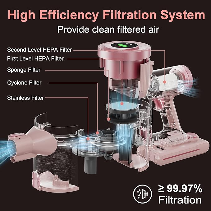 BUTY BULU Cordless Stick Vacuum Cleaner, 30KPa Handheld Rechargeable Battery Lightweight Small Pink Vac Electirc Broom, 40Mins Runtime for Home Hard Floor Carpet Pet Hair Cleaning, LED Screen