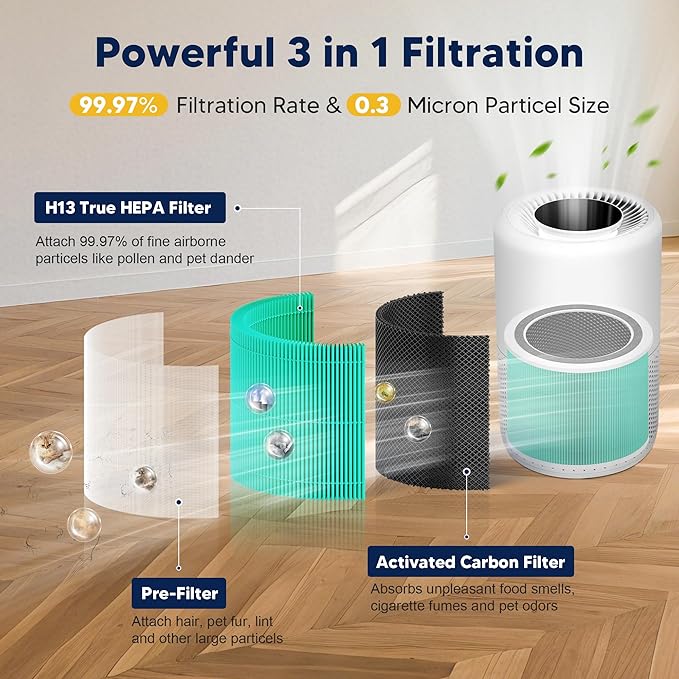 Core 200S Toxin Absorber Replacement Filter Compatible with LEVOIT Core 200S and Core 200S-P Smart WiFi Air Purifier, 3-in-1 H13 True HEPA Activated Carbon Filter, Core 200S-RF-TX, Green, 4 Pack