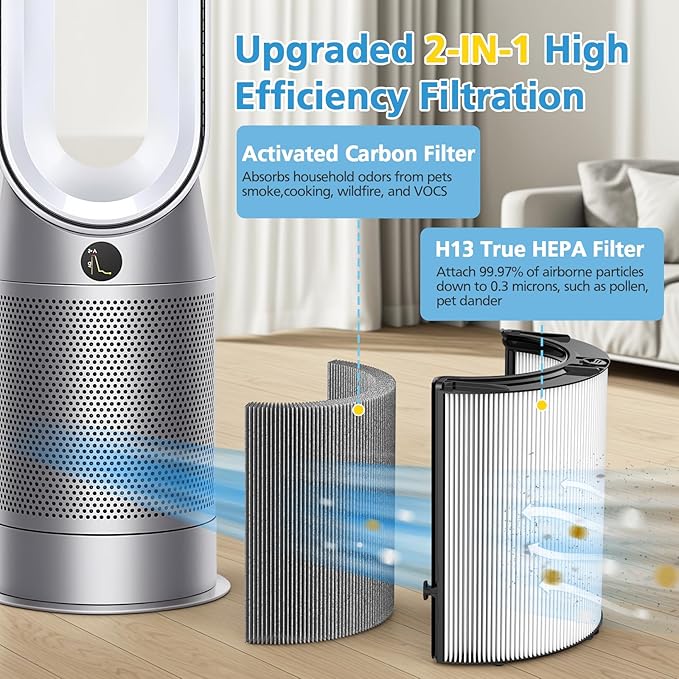 Combi 360°Glass HEPA+Activated Carbon Filter For Dyson TP09 TP07 TP06 TP04 TP10 TP4A TP7A HP04 HP06 HP07 HP09 HP10 HP4A HP7A PH01 PH02 PH03 PH04 PH3A DP04 Air Purifier,965432-01